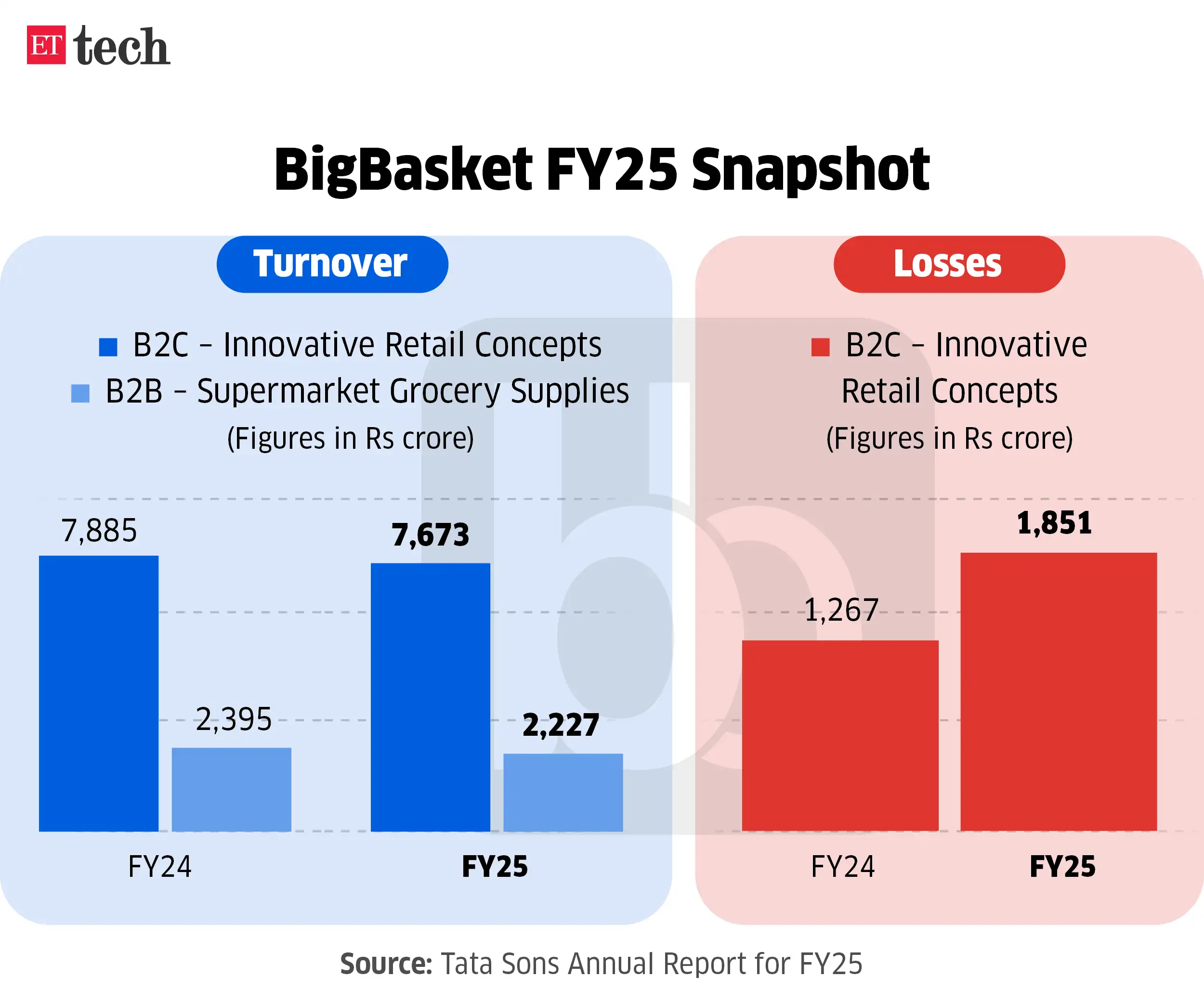 general BigBasket FY25 Snapshot general BigBasket FY25 Snapshot